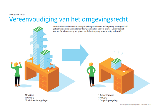 Vereenvoudiging omgevingsrecht
