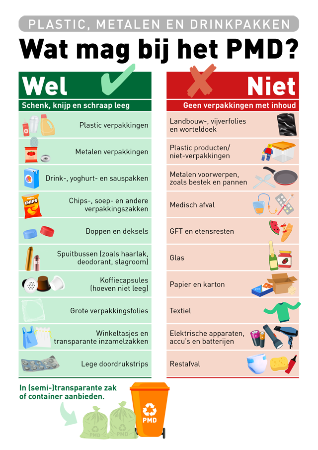 PMD Wel-Niet lijst