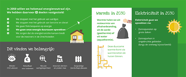 Energietransitie 2050
