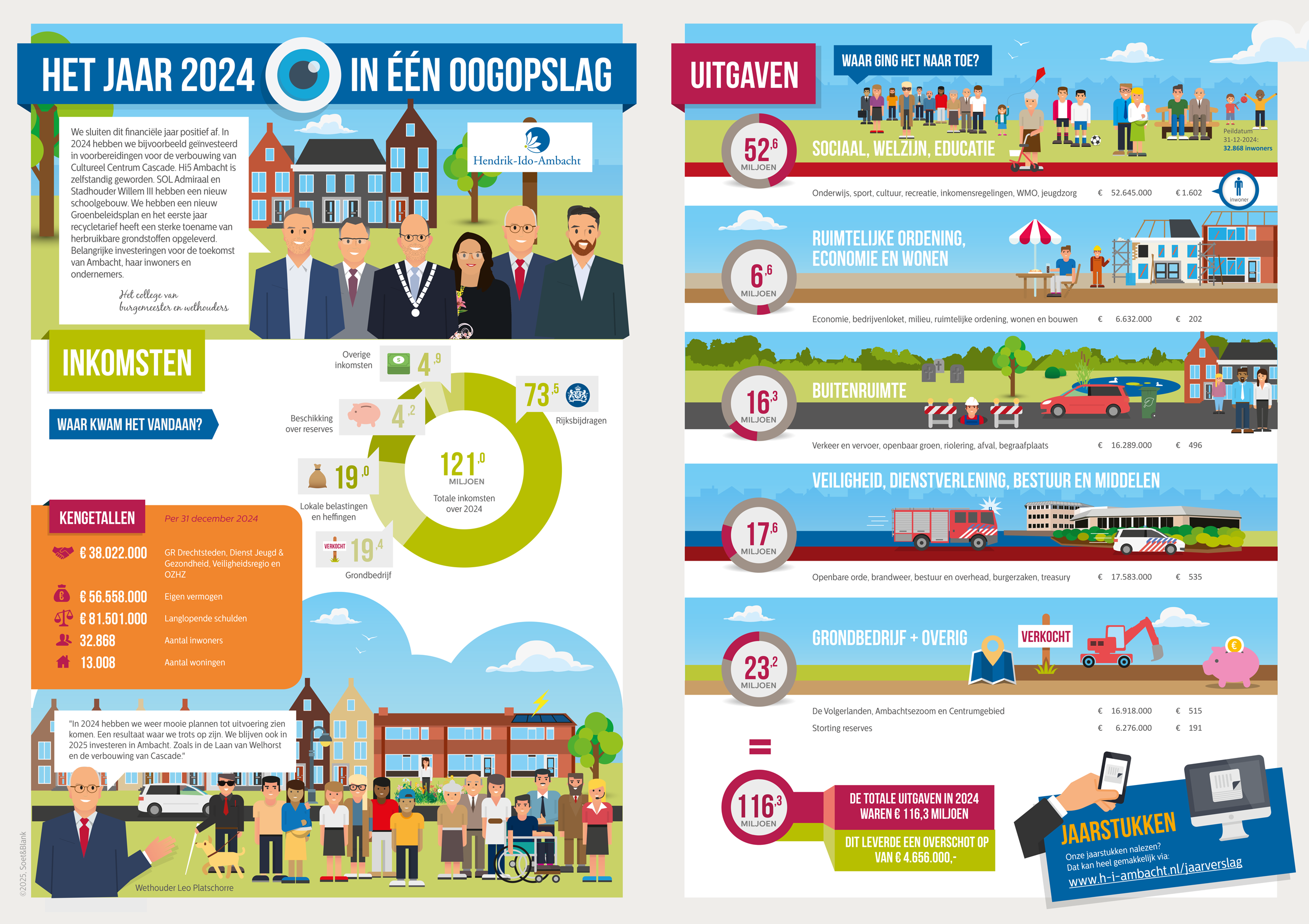 Het jaar 2024 in een oogopslag
